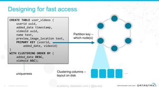 Designing for fast access
14 © DataStax, All Rights Reserved. academy.datastax.com | @jscarp
CREATE TABLE user_videos (
userid uuid,
added_date timestamp,
videoid uuid,
name text,
preview_image_location text,
PRIMARY KEY (userid,
added_date, videoid)
)
WITH CLUSTERING ORDER BY (
added_date DESC,
videoid ASC);
Partition key –
which node(s)
Clustering columns –
layout on disk
…uniqueness
 