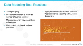 Data Modeling Best Practices
• Table per query
• Use denormalization to minimize
number of queries required
• Make sure primary key guarantees
uniqueness
• Use bucketing to break up large
partitions
• Highly recommended: DS220: Practical
Application Data Modeling with Apache
Cassandra
15 © DataStax, All Rights Reserved. academy.datastax.com | @jscarp
 