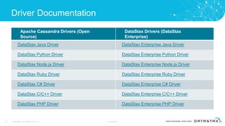 Driver Documentation
22 © DataStax, All Rights Reserved. Confidential
Apache Cassandra Drivers (Open
Source)
DataStax Drivers (DataStax
Enterprise)
DataStax Java Driver DataStax Enterprise Java Driver
DataStax Python Driver DataStax Enterprise Python Driver
DataStax Node.js Driver DataStax Enterprise Node.js Driver
DataStax Ruby Driver DataStax Enterprise Ruby Driver
DataStax C# Driver DataStax Enterprise C# Driver
DataStax C/C++ Driver DataStax Enterprise C/C++ Driver
DataStax PHP Driver DataStax Enterprise PHP Driver
 