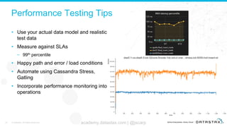 Performance Testing Tips
• Use your actual data model and realistic
test data
• Measure against SLAs
– 99th percentile
• Happy path and error / load conditions
• Automate using Cassandra Stress,
Gatling
• Incorporate performance monitoring into
operations
29 © DataStax, All Rights Reserved. academy.datastax.com | @jscarp
 