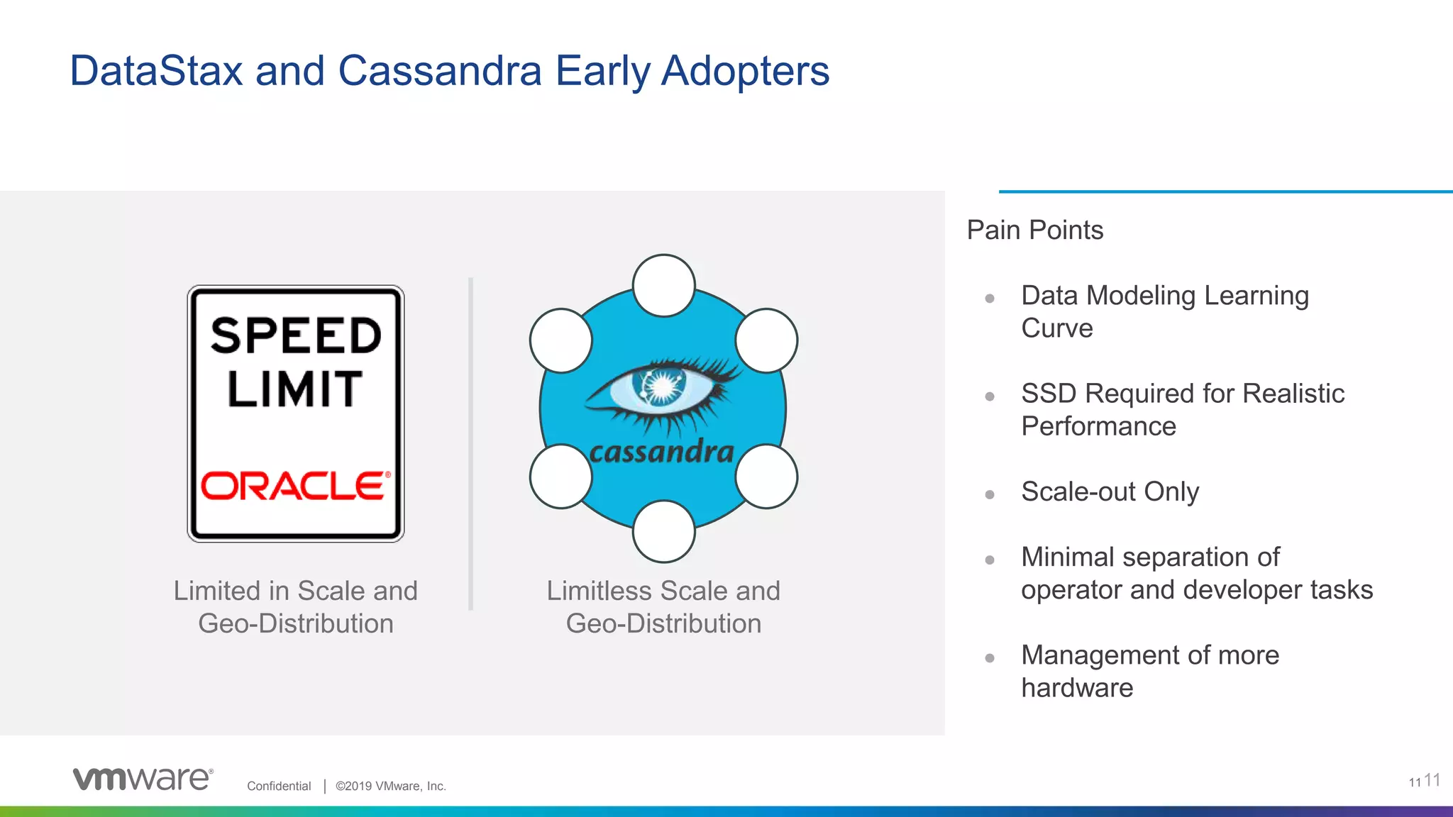 Confidential │ ©2019 VMware, Inc. 11
DataStax and Cassandra Early Adopters
Pain Points
● Data Modeling Learning
Curve
● SSD Required for Realistic
Performance
● Scale-out Only
● Minimal separation of
operator and developer tasks
● Management of more
hardware
11
Limited in Scale and
Geo-Distribution
Limitless Scale and
Geo-Distribution
 