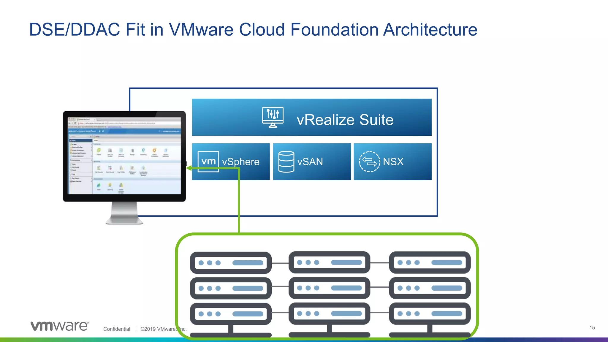 Confidential │ ©2019 VMware, Inc. 15
DSE/DDAC Fit in VMware Cloud Foundation Architecture
Private
Cloud
Edge Public
Cloud
Traditional Apps
vRealize Suite
vSphere vSAN NSX
VMware
Cloud
Foundation
 