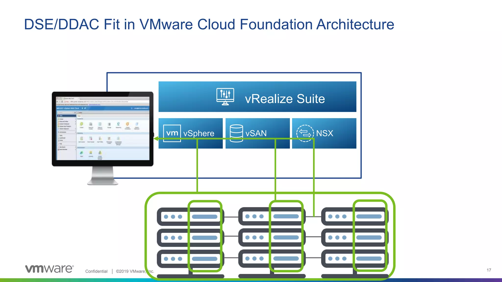 Confidential │ ©2019 VMware, Inc. 17
DSE/DDAC Fit in VMware Cloud Foundation Architecture
Private
Cloud
Edge Public
Cloud
Cloud Native AppsTraditional Apps
vRealize Suite
vSphere vSAN NSX
VMware
Cloud
Foundation
 