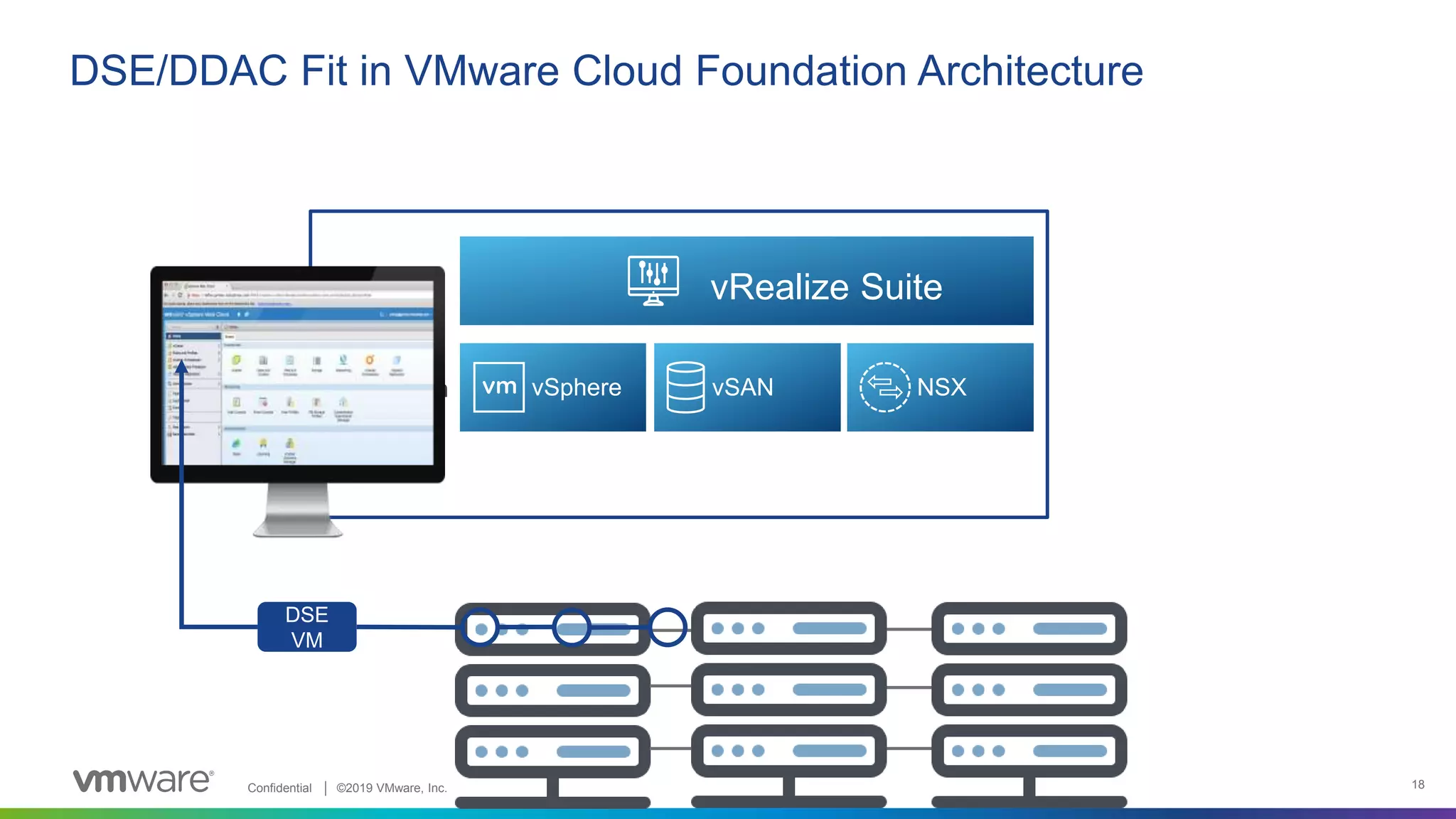 Confidential │ ©2019 VMware, Inc. 18
DSE/DDAC Fit in VMware Cloud Foundation Architecture
Private
Cloud
Edge Public
Cloud
Cloud Native AppsTraditional Apps
vRealize Suite
vSphere vSAN NSX
VMware
Cloud
Foundation
DSE
VM
 