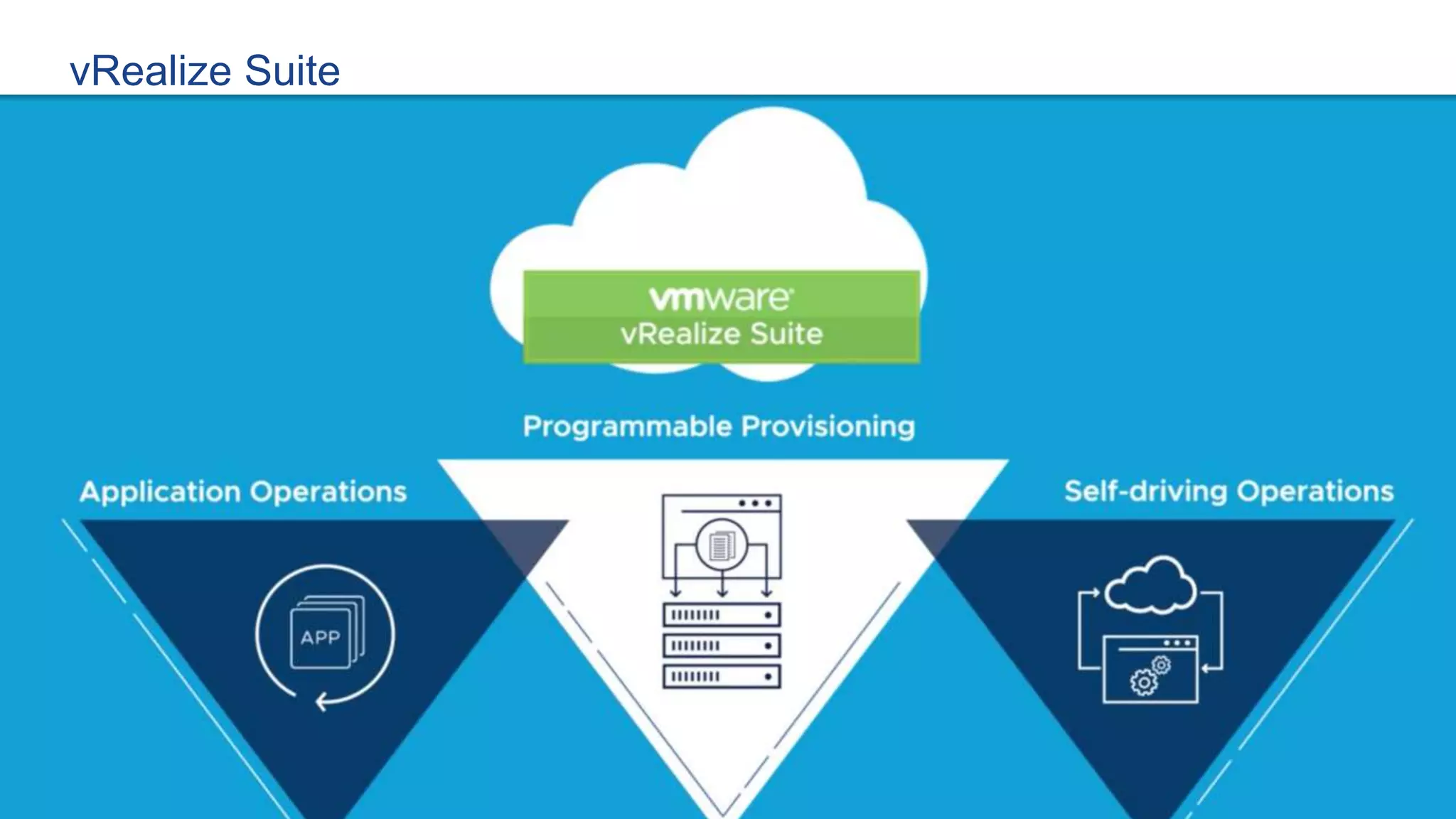 Confidential │ ©2019 VMware, Inc. 19
vRealize Suite
 