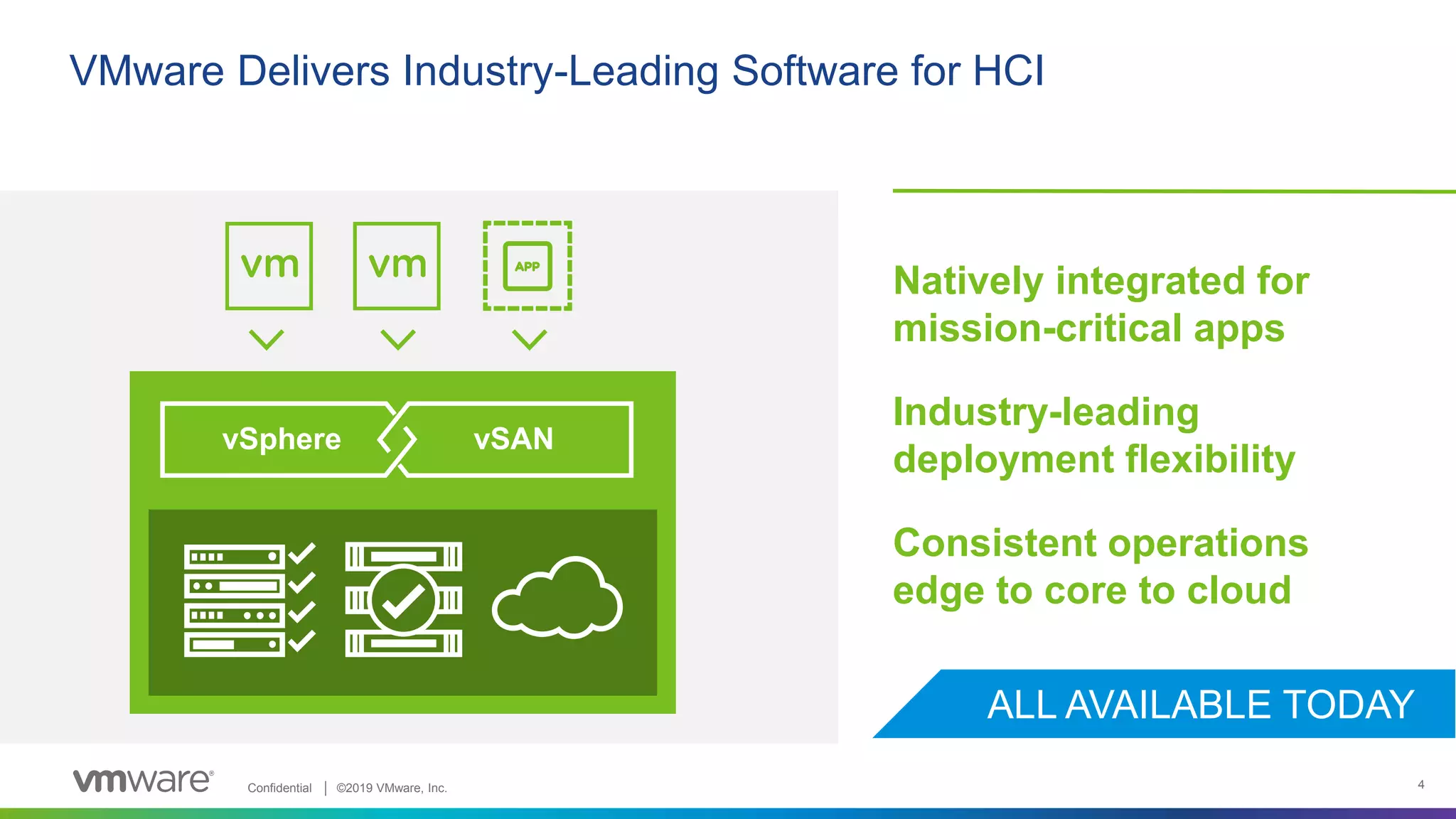 Confidential │ ©2019 VMware, Inc. 4
VMware Delivers Industry-Leading Software for HCI
Natively integrated for
mission-critical apps
Industry-leading
deployment flexibility
Consistent operations
edge to core to cloud
ALL AVAILABLE TODAY
vSphere vSAN
 