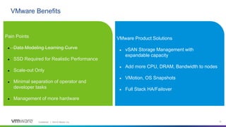 Confidential │ ©2019 VMware, Inc. 12
Pain Points
● Data Modeling Learning Curve
● SSD Required for Realistic Performance
● Scale-out Only
● Minimal separation of operator and
developer tasks
● Management of more hardware
VMware Benefits
VMware Product Solutions
● vSAN Storage Management with
expandable capacity
● Add more CPU, DRAM, Bandwidth to nodes
● VMotion, OS Snapshots
● Full Stack HA/Failover
 