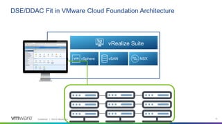 Confidential │ ©2019 VMware, Inc. 15
DSE/DDAC Fit in VMware Cloud Foundation Architecture
Private
Cloud
Edge Public
Cloud
Traditional Apps
vRealize Suite
vSphere vSAN NSX
VMware
Cloud
Foundation
 