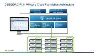 Confidential │ ©2019 VMware, Inc. 16
DSE/DDAC Fit in VMware Cloud Foundation Architecture
Private
Cloud
Edge Public
Cloud
Cloud Native AppsTraditional Apps
vRealize Suite
vSphere vSAN NSX
VMware
Cloud
Foundation
 