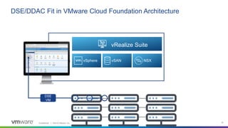 Confidential │ ©2019 VMware, Inc. 18
DSE/DDAC Fit in VMware Cloud Foundation Architecture
Private
Cloud
Edge Public
Cloud
Cloud Native AppsTraditional Apps
vRealize Suite
vSphere vSAN NSX
VMware
Cloud
Foundation
DSE
VM
 
