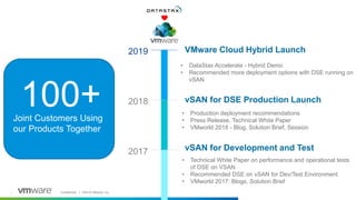 Confidential │ ©2019 VMware, Inc. 22
VMware Cloud Hybrid Launch2019
vSAN for Development and Test2017
vSAN for DSE Production Launch2018100+Joint Customers Using
our Products Together
• DataStax Accelerate - Hybrid Demo
• Recommended more deployment options with DSE running on
vSAN
• Production deployment recommendations
• Press Release, Technical White Paper
• VMworld 2018 - Blog, Solution Brief, Session
• Technical White Paper on performance and operational tests
of DSE on VSAN
• Recommended DSE on vSAN for Dev/Test Environment
• VMworld 2017: Blogs, Solution Brief
 