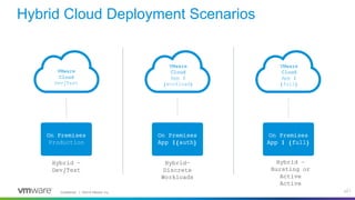 Confidential │ ©2019 VMware, Inc. 21
Hybrid Cloud Deployment Scenarios
21
Hybrid –
Bursting or
Active
Active
On Premises
Production
Hybrid –
Dev/Test
VMware
Cloud
Dev/Test
Hybrid–
Discrete
Workloads
VMware
Cloud
App 1
(workload)
On Premises
App 1(auth)
On Premises
App 1 (full)
VMware
Cloud
App 1
(full)
 