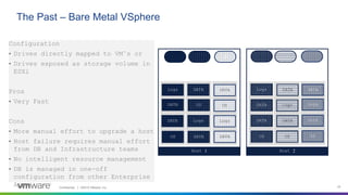 Confidential │ ©2019 VMware, Inc. 24
The Past – Bare Metal VSphere
Logs DATA
OS
Logs
OS
DATA
z
DATA
Logs
OS Logs
DATA
OS
Logs
Logs
OS
DATADATA
OS
DATA
DATA DATA
DATA
DATA
DATA
Host 1 Host 2
Configuration
• Drives directly mapped to VM’s or
• Drives exposed as storage volume in
ESXi
Pros
• Very Fast
Cons
• More manual effort to upgrade a host
• Host failure requires manual effort
from DB and Infrastructure teams
• No intelligent resource management
• DB is managed in one-off
configuration from other Enterprise
Apps
 