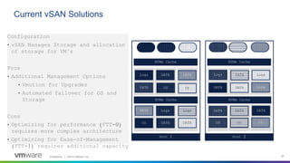 Confidential │ ©2019 VMware, Inc. 25
Current vSAN Solutions
Logs DATA
OS
Logs
OS
DATA
z
DATA
Logs
OS
Logs DATA
OS
Logs
Logs
OS
DATA
DATA
OS
DATA
DATA DATA
DATA
DATA
DATA
Host 1 Host 2
Configuration
• vSAN Manages Storage and allocation
of storage for VM’s
Pros
• Additional Management Options
• Vmotion for Upgrades
• Automated failover for OS and
Storage
Cons
• Optimizing for performance (FTT=0)
requires more complex architecture
• Optimizing for Ease-of-Management
(FTT=1) requires additional capacity
NVMe Cache NVMe Cache
NVMe Cache NVMe Cache
 
