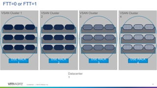 Confidential │ ©2019 VMware, Inc. 32
VSAN Cluster 1 VSAN Cluster
2
DSE RACK
1
Datacenter
1
VSAN Cluster
3
VSAN Cluster
4
DSE RACK
2
DSE RACK
3
DSE RACK
4
FTT=0 or FTT=1
 