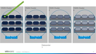 Confidential │ ©2019 VMware, Inc. 33
VSAN Cluster 1 VSAN Cluster
2
DSE RACK
1
Datacenter
1
VSAN Cluster
3
VSAN Cluster
4
DSE RACK
2
DSE RACK
3
DSE RACK
4
 