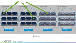 Confidential │ ©2019 VMware, Inc. 34
VSAN Cluster 1 VSAN Cluster
2
DSE RACK
1
Datacenter
1
VSAN Cluster
3
VSAN Cluster
4
DSE RACK
2
DSE RACK
3
DSE RACK
4
 