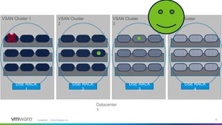 Confidential │ ©2019 VMware, Inc. 35
VSAN Cluster 1 VSAN Cluster
2
DSE RACK
1
Datacenter
1
VSAN Cluster
3
VSAN Cluster
4
DSE RACK
2
DSE RACK
3
DSE RACK
4
 
