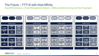 Confidential │ ©2019 VMware, Inc. 39
Host 4
NVMe Cache
NVMe Cache
Host 3
NVMe Cache
NVMe Cache
Host 2
NVMe Cache
NVMe Cache
Host 1
NVMe Cache
NVMe Cache
Good Performance – Great Management Options – DBAs and Admins Hug and then Hug Again
The Future – FTT=0 with Host Affinity
Logs
DAT
A
Logs
OS
Logs
DAT
A
OS
DAT
A
OS
Logs
DAT
A
LogsOS
Logs
OS
DAT
A
DAT
A
OS
Logs
DAT
A
Logs
OS
Logs
OS
DAT
A
DAT
A
OS
Logs
DAT
A
Logs
OS
Logs
OS
DAT
A
DAT
A
OS
DAT
A
DAT
A
DAT
A
DAT
A
DAT
A
DAT
A
DAT
A
DAT
A
DAT
A
DAT
A
DAT
A
DAT
A
 