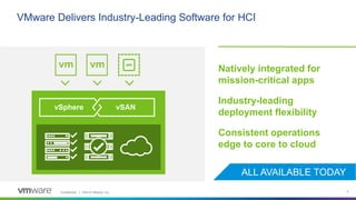 Confidential │ ©2019 VMware, Inc. 4
VMware Delivers Industry-Leading Software for HCI
Natively integrated for
mission-critical apps
Industry-leading
deployment flexibility
Consistent operations
edge to core to cloud
ALL AVAILABLE TODAY
vSphere vSAN
 