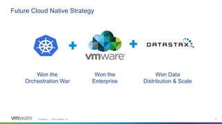 Confidential │ ©2019 VMware, Inc. 41
Future Cloud Native Strategy
Won the
Orchestration War
Won the
Enterprise
Won Data
Distribution & Scale
 