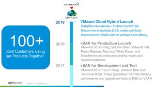 Confidential │ ©2019 VMware, Inc. 4646
VMware Cloud Hybrid Launch
DataStax Accelerate - Hybrid Demo/Talk.
Recommend multiple DSE nodes per host.
Recommend vSAN with or without host affinity.
2019
vSAN for Development and Test2017
vSAN for Production Launch
VMworld 2018 - Blog, Solution Brief, VMworld Talk,
Press Release, Technical White Paper and
Enablement on production testing results and
recommendations
2018
VMworld 2017 Focus: Blogs, Solution Brief and
Technical White Paper (published 1/2018) detailing
performance and operational tests of DSE on VSAN
100+Joint Customers Using
our Products Together
 