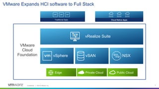 Confidential │ ©2019 VMware, Inc. 5
Private CloudEdge Public Cloud
Cloud Native AppsTraditional Apps
vRealize Suite
vSphere vSAN NSX
VMware
Cloud
Foundation
VMware Expands HCI software to Full Stack
 
