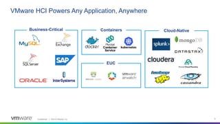 Confidential │ ©2019 VMware, Inc. 6
VMware HCI Powers Any Application, Anywhere
Containers
EUC
Cloud-NativeBusiness-Critical
 