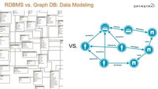 Data stax webinar cassandra and titandb insights into datastax graph ...
