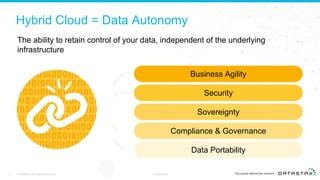 Hybrid Cloud = Data Autonomy
6
The ability to retain control of your data, independent of the underlying
infrastructure
Confidential© DataStax, All Rights Reserved.
Business Agility
Security
Sovereignty
Compliance & Governance
Data Portability
 