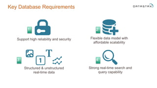 Key Database Requirements
Strong real-time search and
query capability
Support high reliability and security
Structured & unstructured
real-time data
Flexible data model with
affordable scalability
1 2
3 4
 