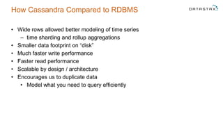 How Cassandra Compared to RDBMS
• Wide rows allowed better modeling of time series
– time sharding and rollup aggregations
• Smaller data footprint on “disk”
• Much faster write performance
• Faster read performance
• Scalable by design / architecture
• Encourages us to duplicate data
• Model what you need to query efficiently
 