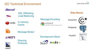 i2O Technical Environment
SSL Offloading
Load Balancing
In memory
Cache
Development Stack
Message Broker
Queuing
Protocols
Message Encoding
Data Stores
AMQP
Cassandra
Postgresql
PostGIS
 