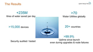 The Results
>15,000 devices
>70
Water Utilities globally
+235M
litres of water saved per day
20+ countries
>99.9%
Uptime since launch
even during upgrades & node failures
Security audited / tested
 