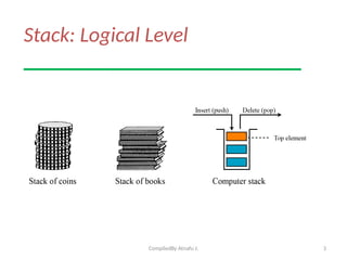 Stack Like Structures Comprehensive Guide to Stack Data Structure and Its Applications in C++ ...