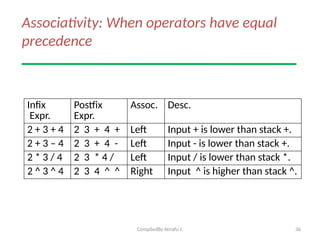 Comprehensive Guide to Stack Data Structure and Its Applications in C++ ...