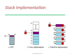 Comprehensive Guide to Stack Data Structure and Its Applications in C++ ...