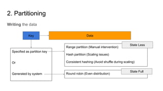 Types of Databases | PPT