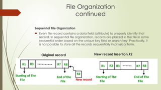 Sequential File Organization DATA STORAGE DESCRIPTION FOR DATABASE MANAGEMENT SYSTEMS | PPTX