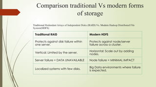 DATA STORAGE DESCRIPTION FOR DATABASE MANAGEMENT SYSTEMS | PPTX
