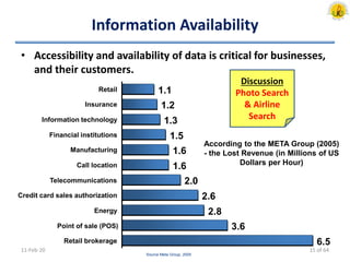 Information Availability
• Accessibility and availability of data is critical for businesses,
and their customers.
11-Feb-20
6.5
3.6
2.8
2.6
2.0
1.6
1.6
1.5
1.3
1.2
1.1
Retail brokerage
Point of sale (POS)
Energy
Credit card sales authorization
Telecommunications
Call location
Manufacturing
Financial institutions
Information technology
Insurance
Retail
Source Meta Group, 2005
Discussion
Photo Search
& Airline
Search
According to the META Group (2005)
- the Lost Revenue (in Millions of US
Dollars per Hour)
15 of 64
 