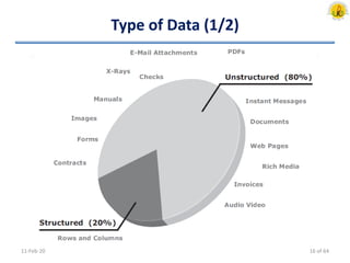 Type of Data (1/2)
11-Feb-20 16 of 64
 