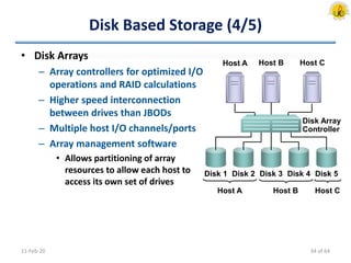 Disk Based Storage (4/5)
• Disk Arrays
– Array controllers for optimized I/O
operations and RAID calculations
– Higher speed interconnection
between drives than JBODs
– Multiple host I/O channels/ports
– Array management software
• Allows partitioning of array
resources to allow each host to
access its own set of drives
11-Feb-20
Host B
Disk 1 Disk 2 Disk 3 Disk 4 Disk 5
Disk Array
Controller
Host A Host C
Host A Host B Host C
34 of 64
 