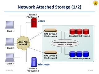 Network Attached Storage (1/2)
11-Feb-20
Disks for File System A
Disks for File System B
NAS Device A
File System A
NAS Device B
File System B
Internal/External connectivity
to disks or arrays
Server A
File System A
Server B
File System B
Client 1
Client 2
Client 3
Local Area
Network
Linux
Windows
38 of 64
 