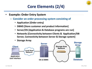 Core Elements (2/4)
• Example: Order Entry System
– Consider an order processing system consisting of
• Application [Order entry]
• DBMS [Store customer and product information]
• Server/OS [Application & Database programs are run]
• Networks [Connectivity between Clients & Application/DB
Server, Connectivity between Server & Storage system]
• Storage Array
11-Feb-20
Local Area
Network
Storage Area
Network
Storage
Array
Client
Server
Application
User Interface
DatabaseOS & DBMS
44 of 64
 