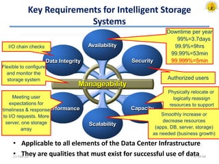 Key Requirements for Intelligent Storage
Systems
• Applicable to all elements of the Data Center Infrastructure
• They are qualities that must exist for successful use of data11-Feb-20
Availability
Data Integrity Security
Capacity
Scalability
Performance
Manageability
Downtime per year
99%=3.7days
99.9%=9hrs
99.99%=53min
99.999%=5min
Authorized users
Physically relocate or
logically reassign
resources to support
different critical business
needs. (DBMS)
Smoothly increase or
decrease resources
(apps, DB, server, storage)
as needed (business growth)
Meeting user
expectations for
timeliness & response
to I/O requests. More
server, one storage
array
I/O chain checks
Flexible to configure
and monitor the
storage system
47 of 64
 