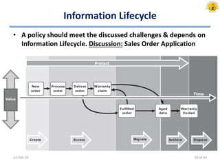 Information Lifecycle
• A policy should meet the discussed challenges & depends on
Information Lifecycle. Discussion: Sales Order Application
11-Feb-20 56 of 64
 