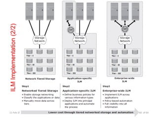 11-Feb-20
ILMImplementation(2/2)
60 of 64
 