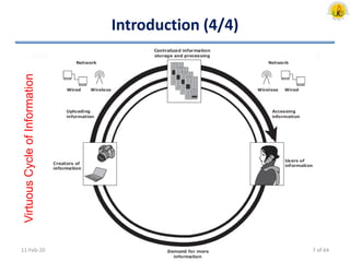 Introduction (4/4)
11-Feb-20
VirtuousCycleofInformation
7 of 64
 