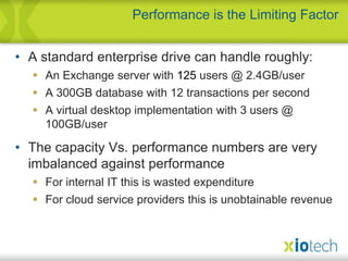 A standard enterprise drive can handle roughly:An Exchange server with 125 users @ 2.4GB/userA 300GB database with 12 transactions per secondA virtual desktop implementation with 3 users @ 100GB/userThe capacity Vs. performance numbers are very imbalanced against performanceFor internal IT this is wasted expenditureFor cloud service providers this is unobtainable revenuePerformance is the Limiting Factor